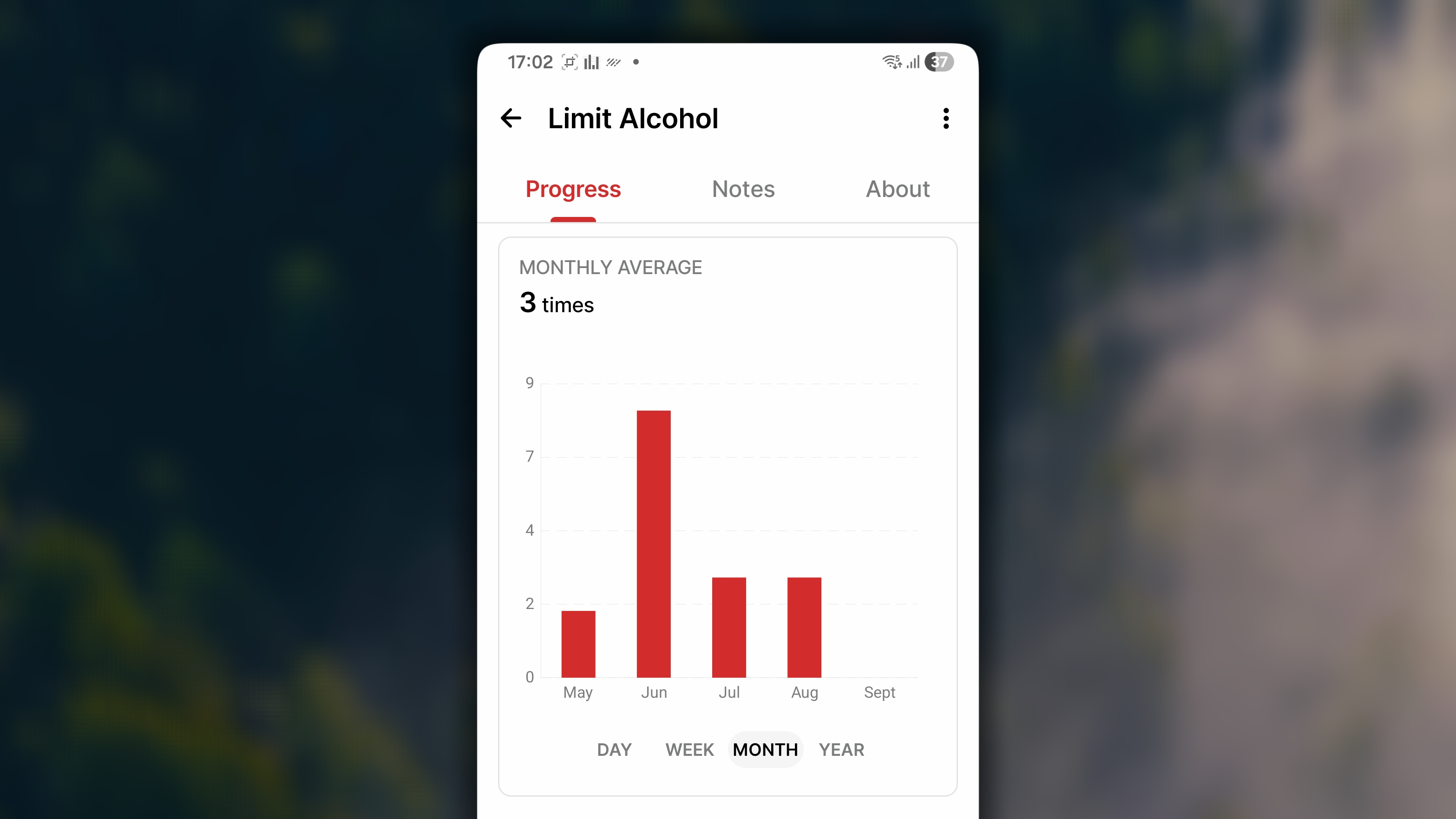 Trend Chart Bad Habit Single Android