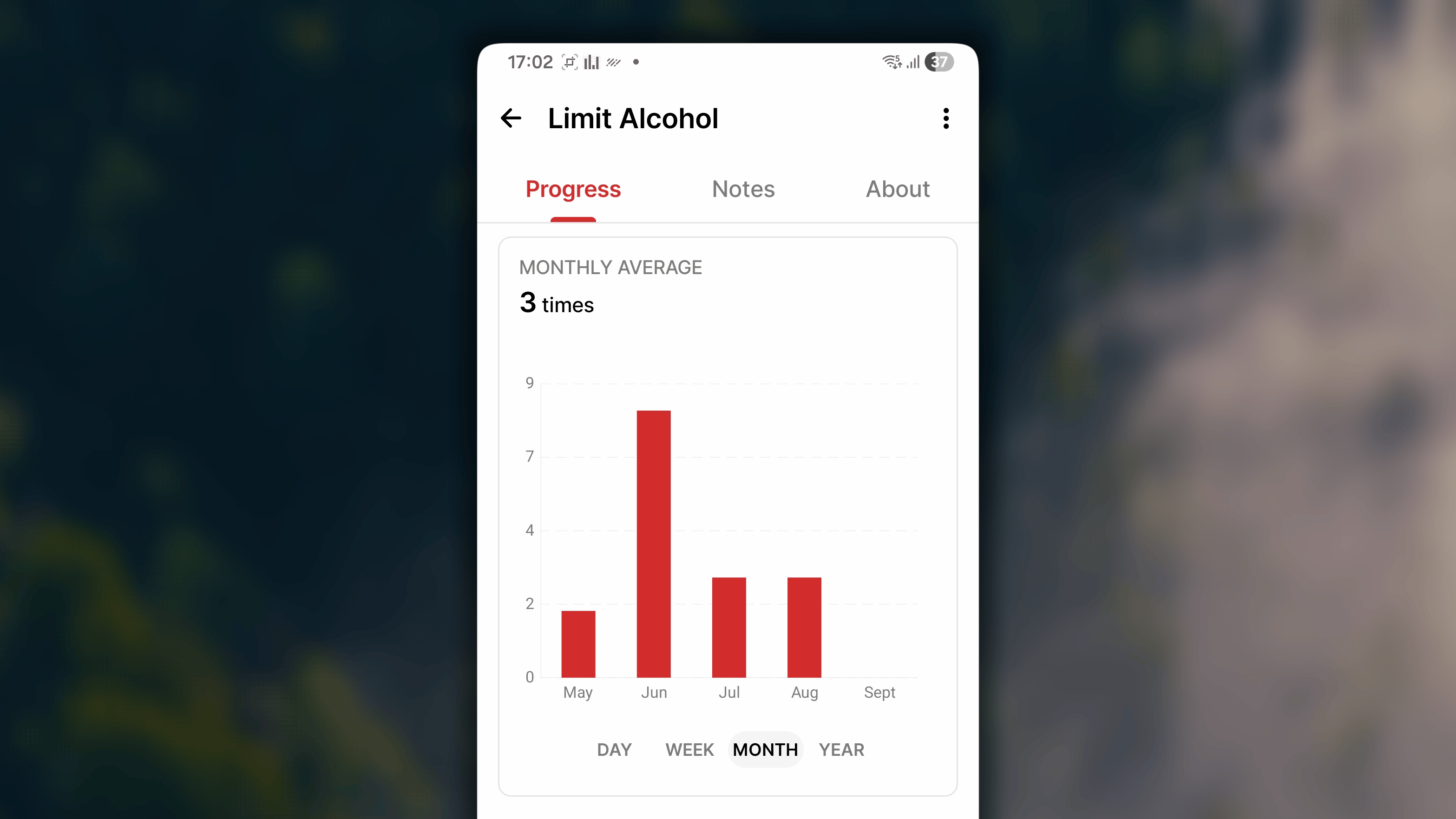 Trend Chart Bad Habit Single Android