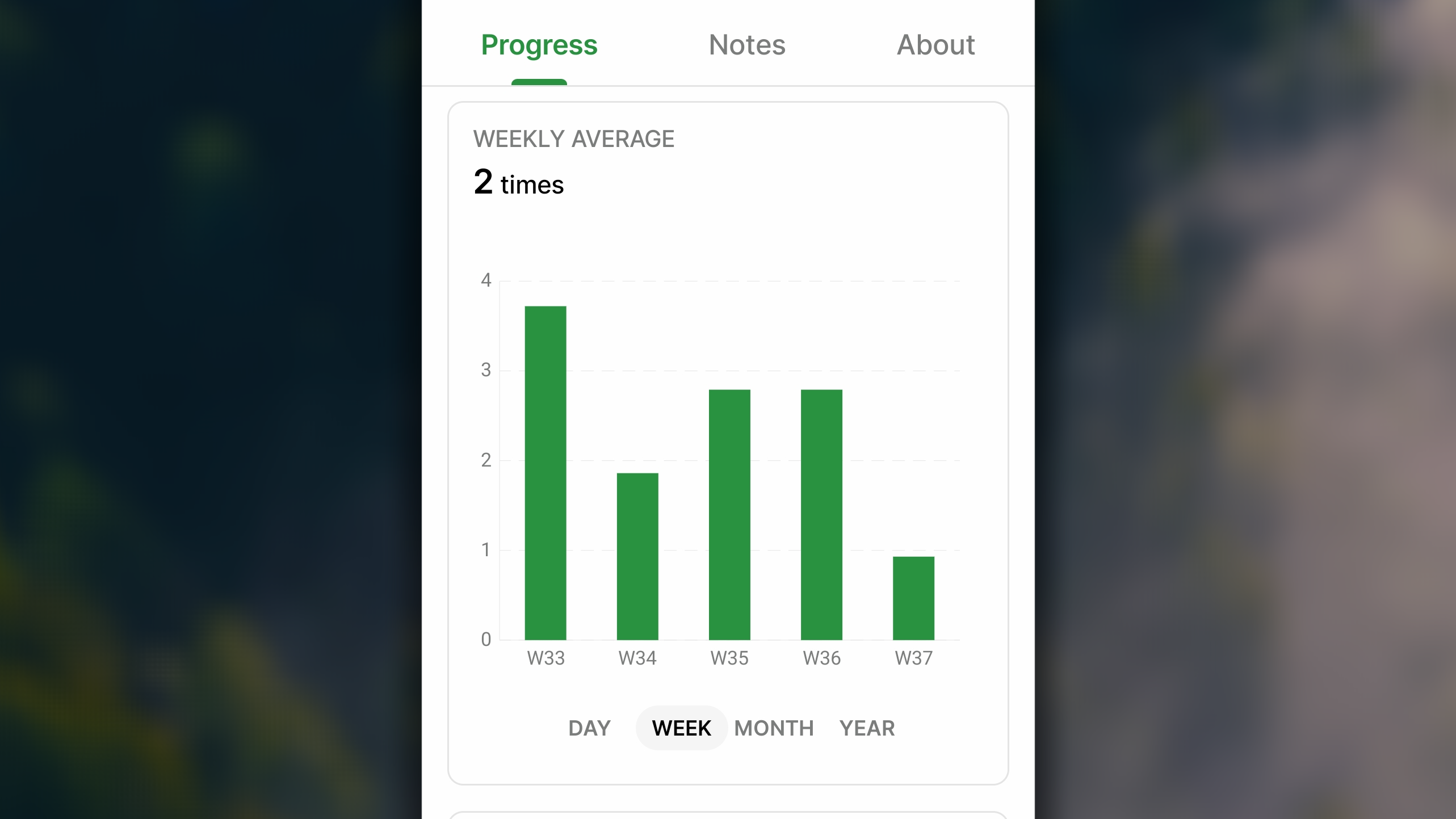 Trend Chart Good Habit Single Android