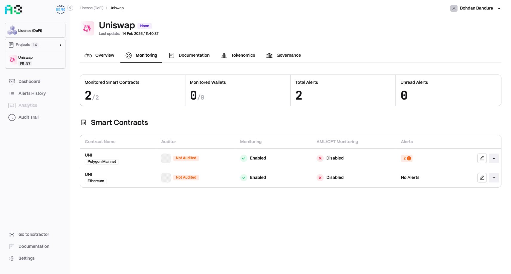 Monitoring tab showing summary stats and the Smart Contracts table with contract names, auditor status, monitoring toggles, and per-severity alert counts
