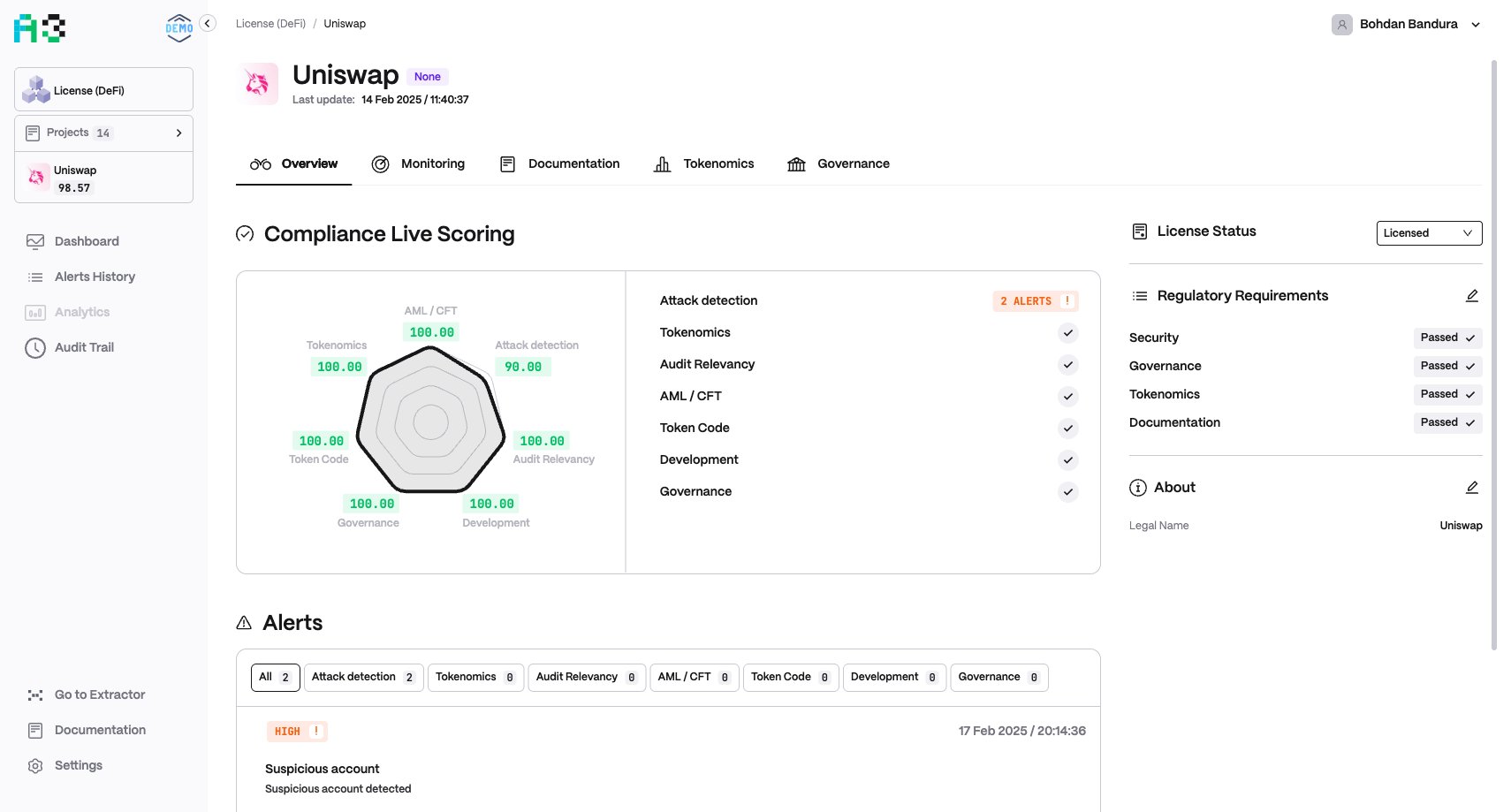 Project Overview tab showing Compliance Live Scoring radar chart, per-category alert counts, and License Status panel