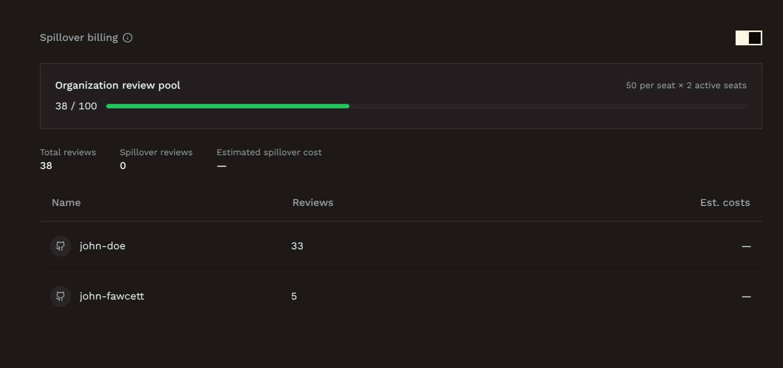Spillover usage