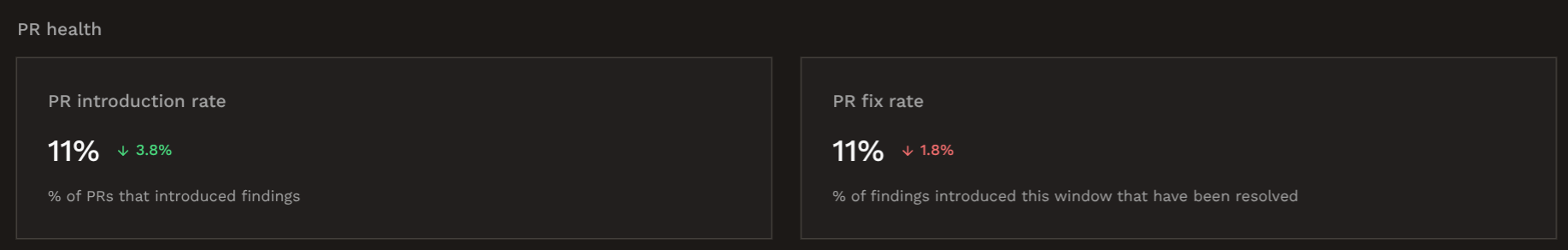 PR Review dashboard