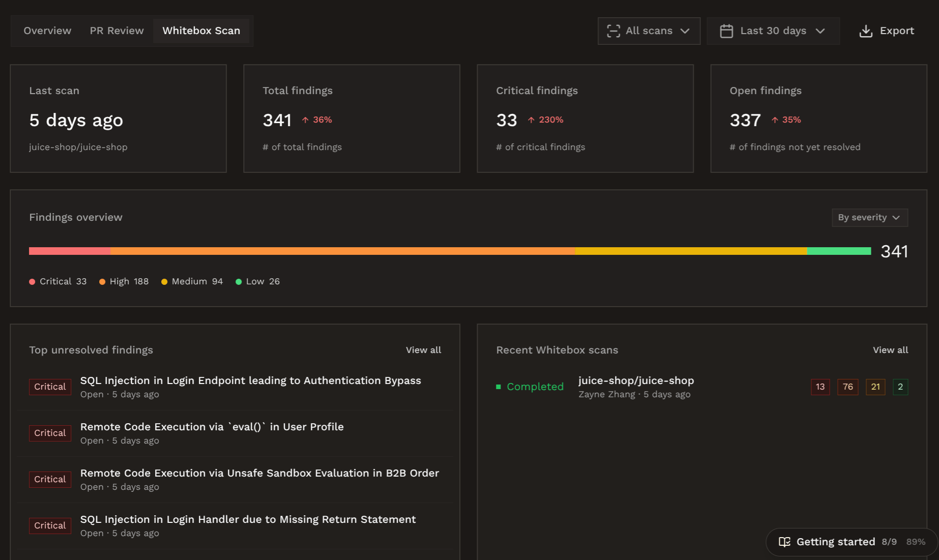 Whitebox Scan dashboard