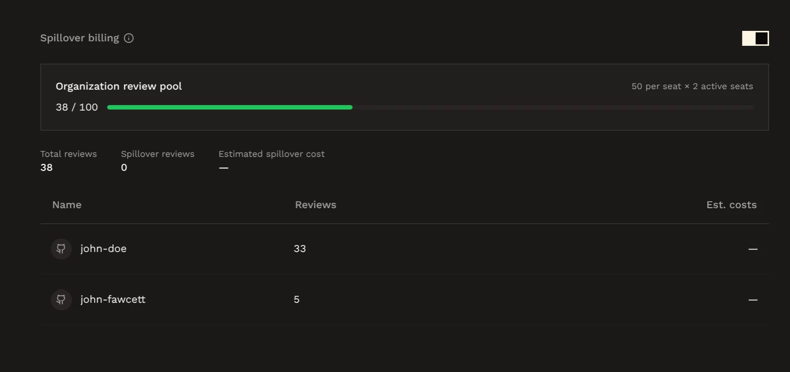 Spillover usage