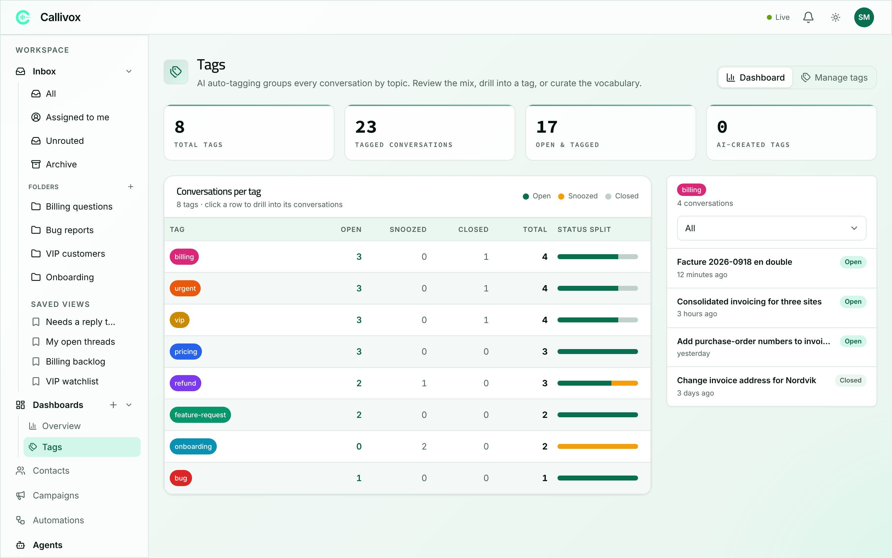 The Tags page showing tag KPI cards and a grid of conversations per tag with a status split bar