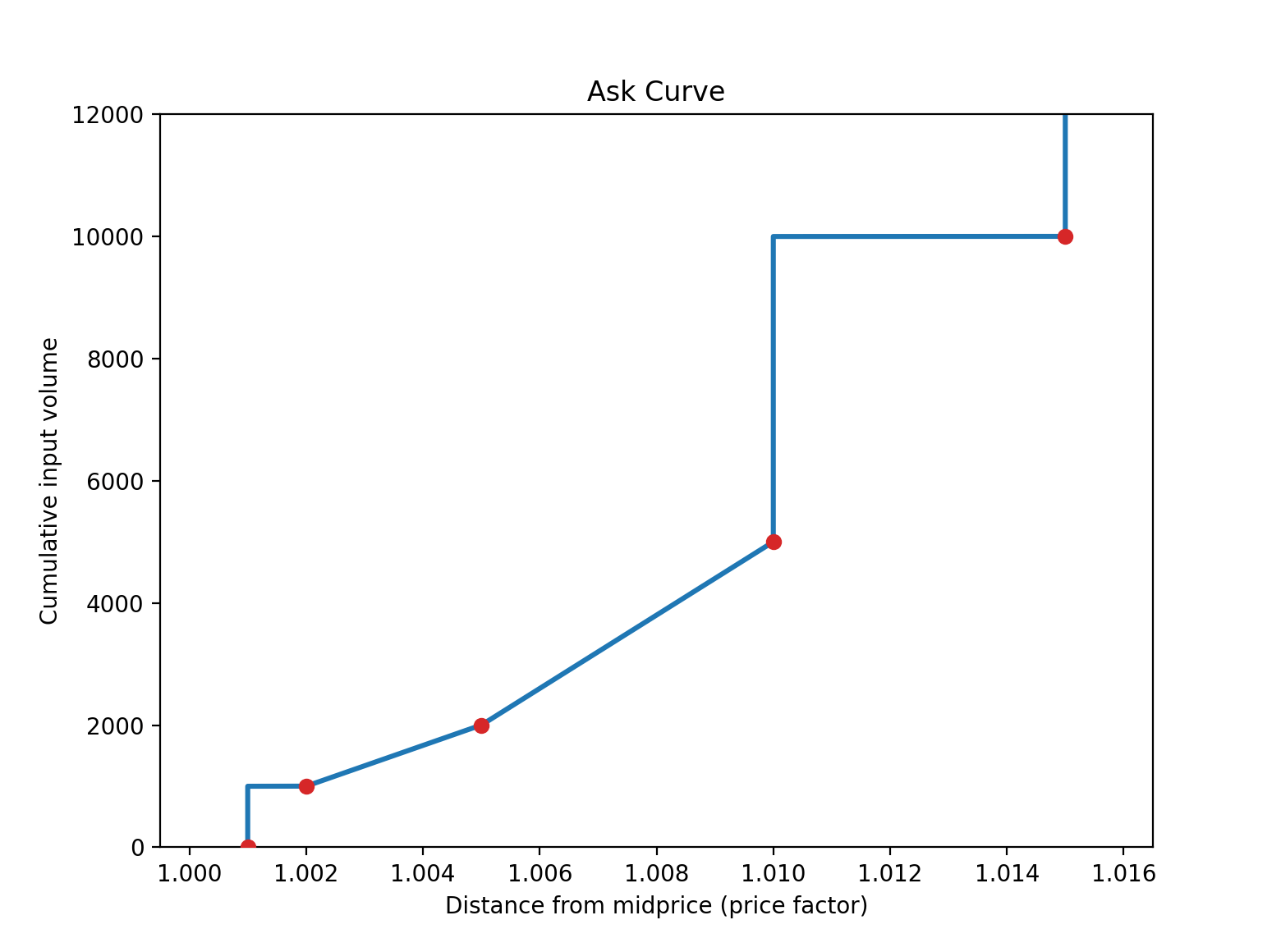 Mixed Interpolation