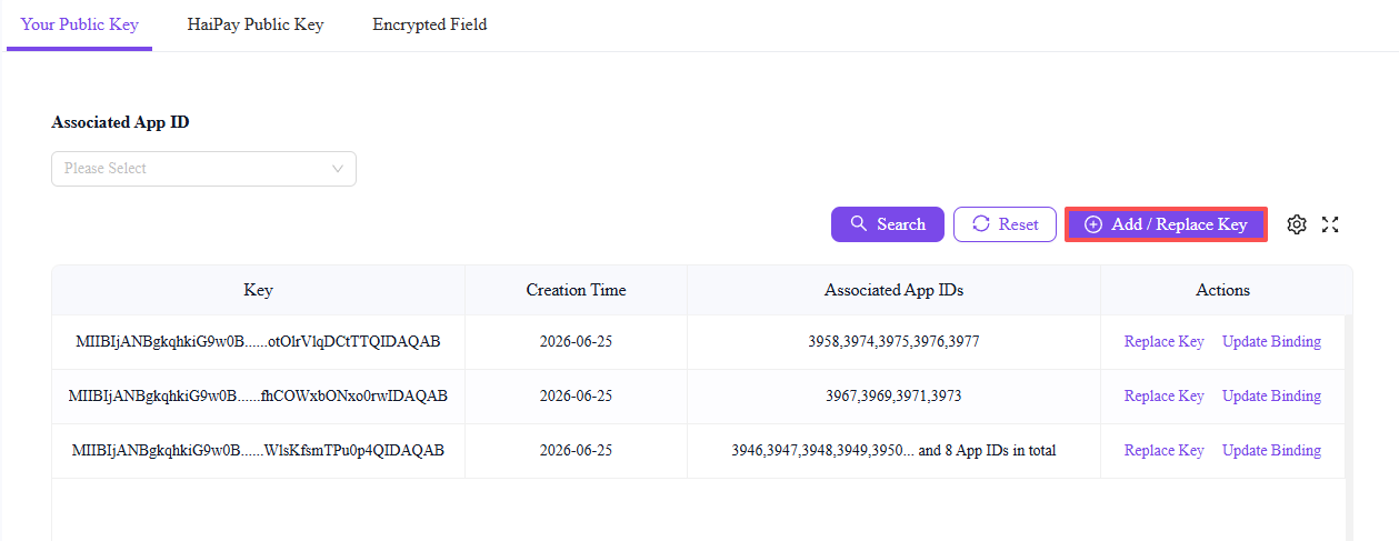 Business ID filter