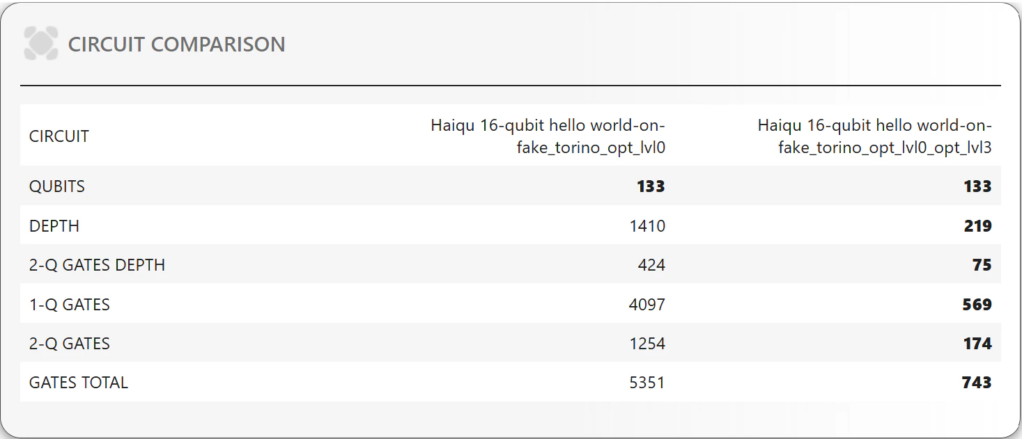 Light mode interface