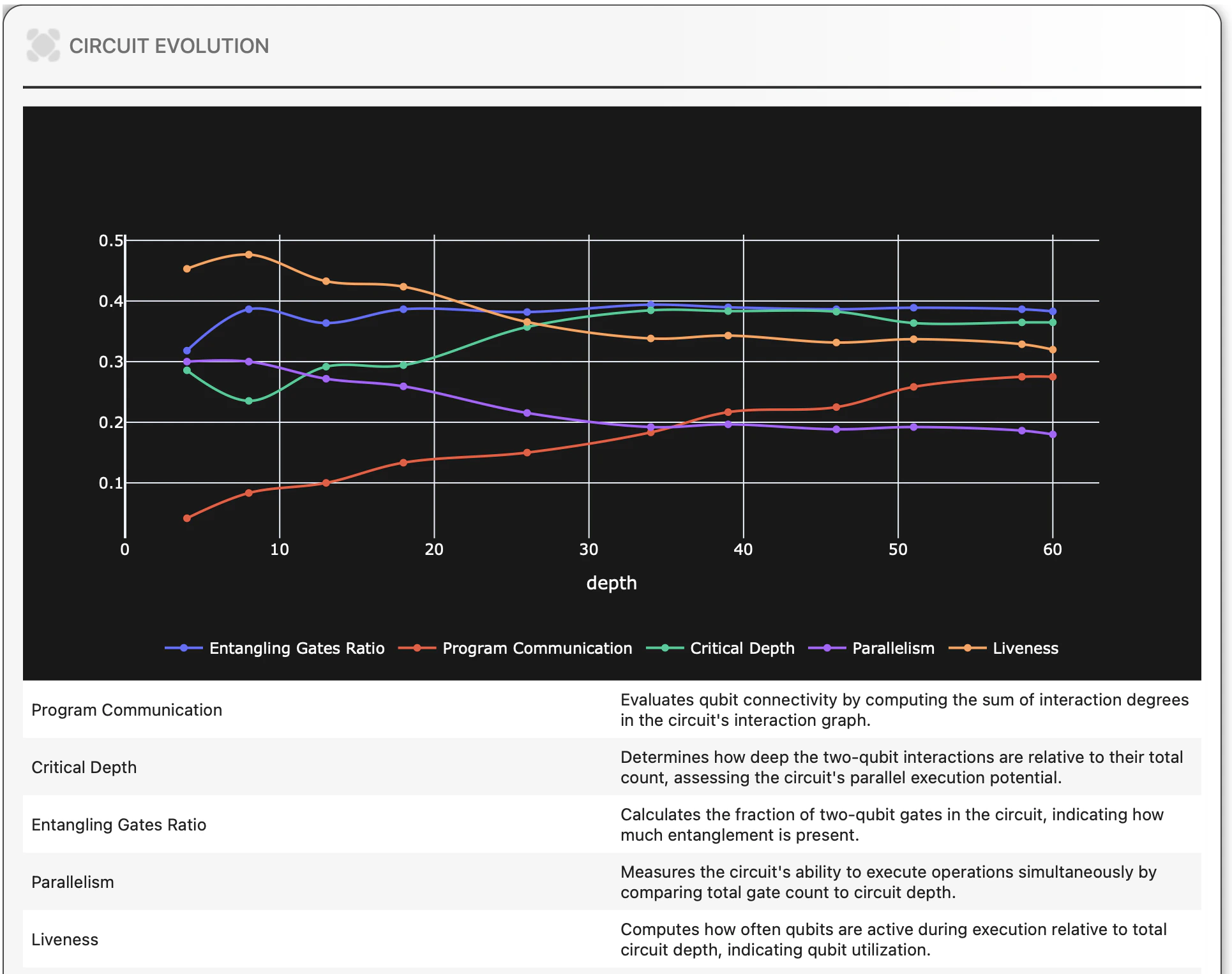 Light mode interface