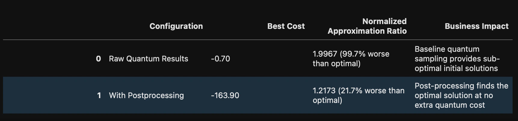 post_processing method results