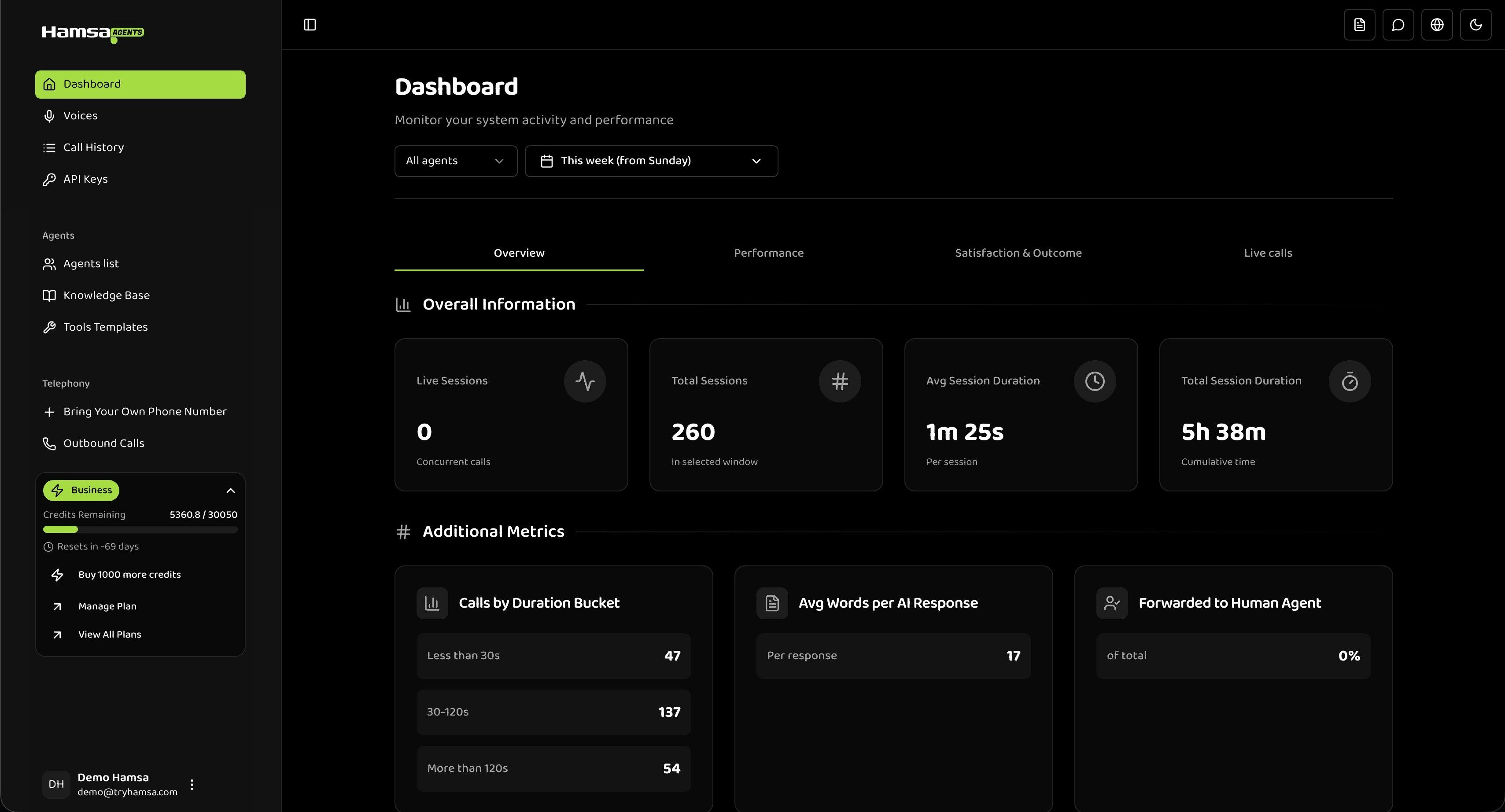 Dashboard Overview UI