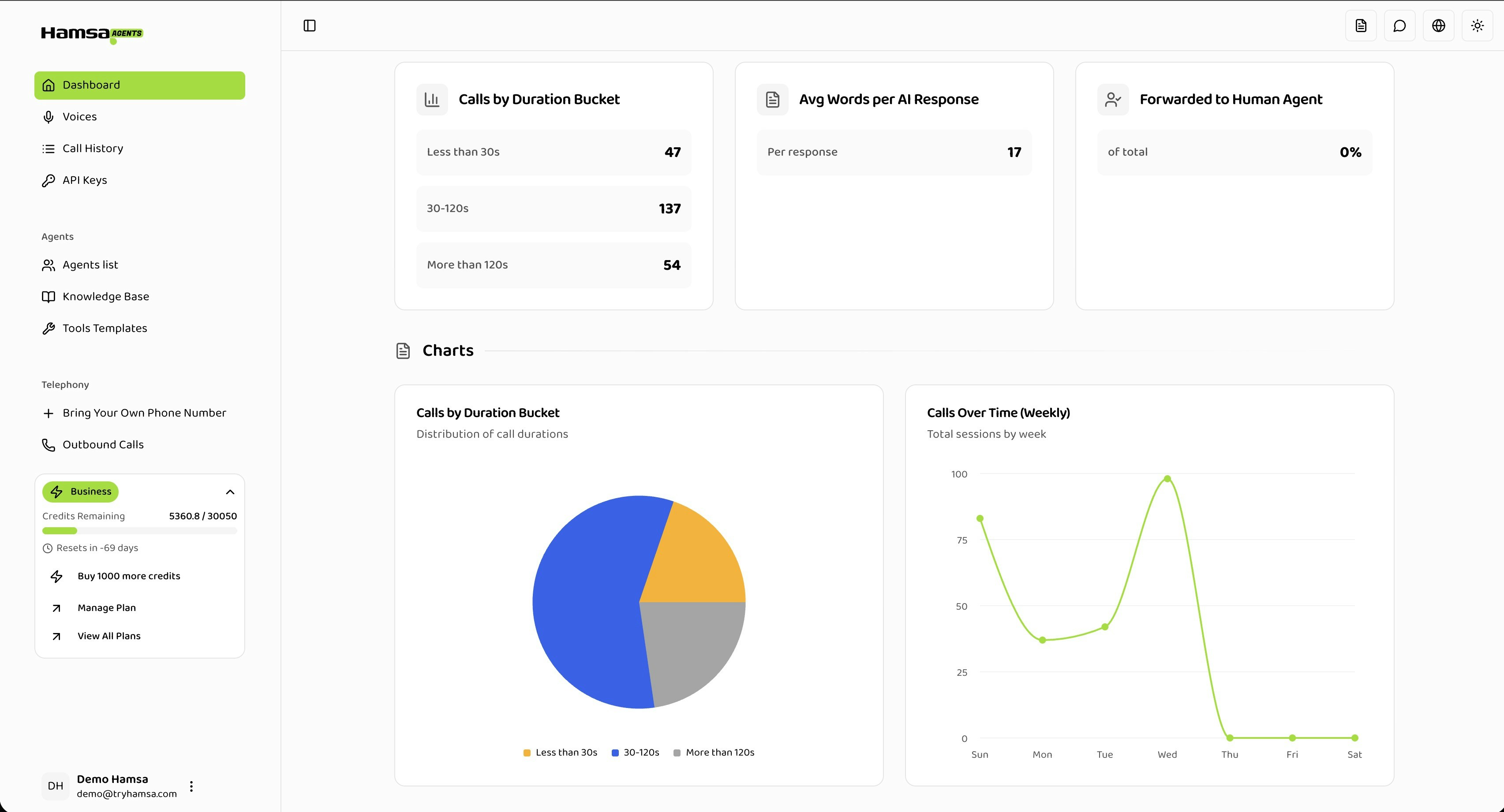 Dashboard Charts UI