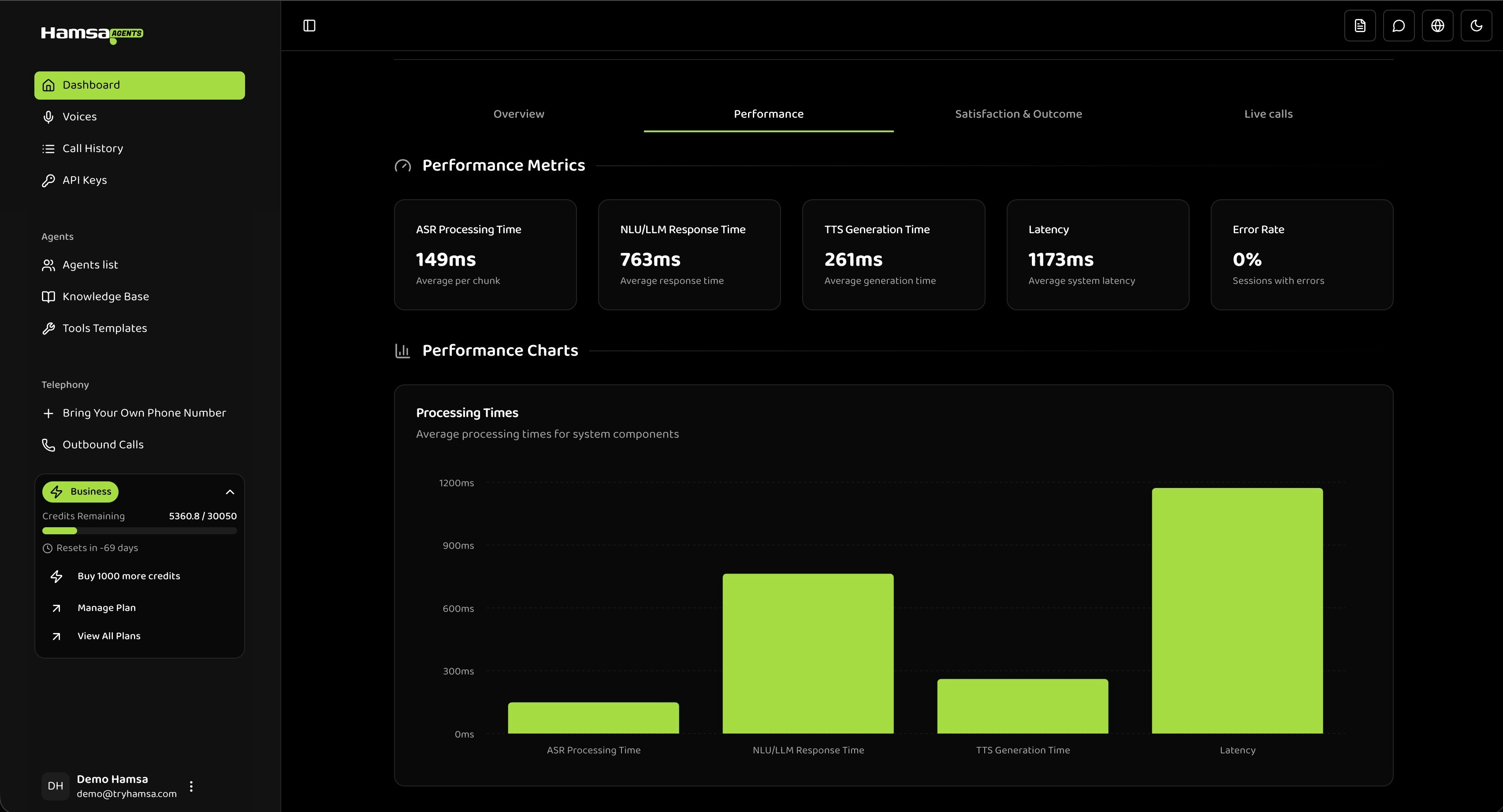 Performance Dashboard UI