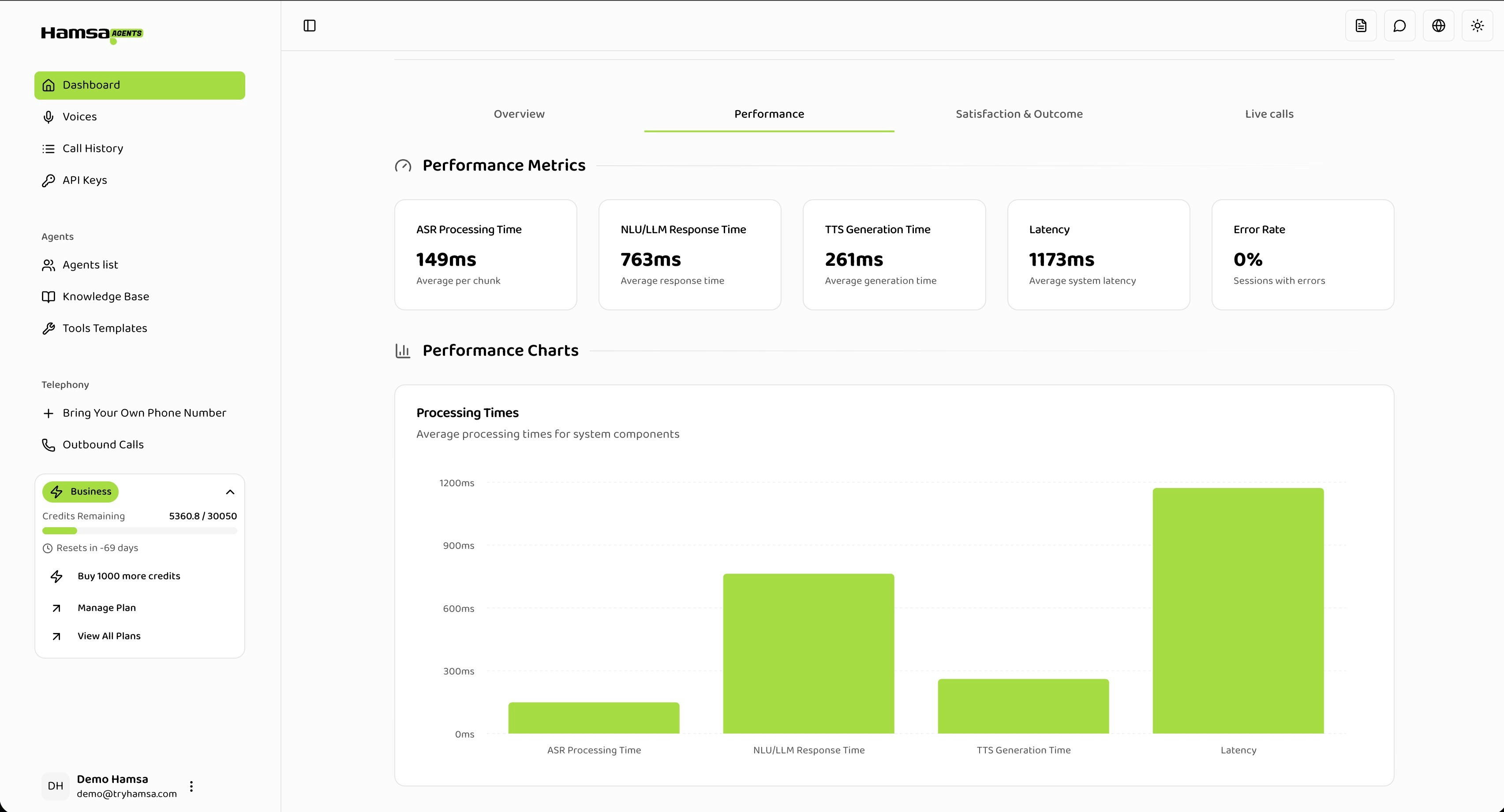 Performance Dashboard UI