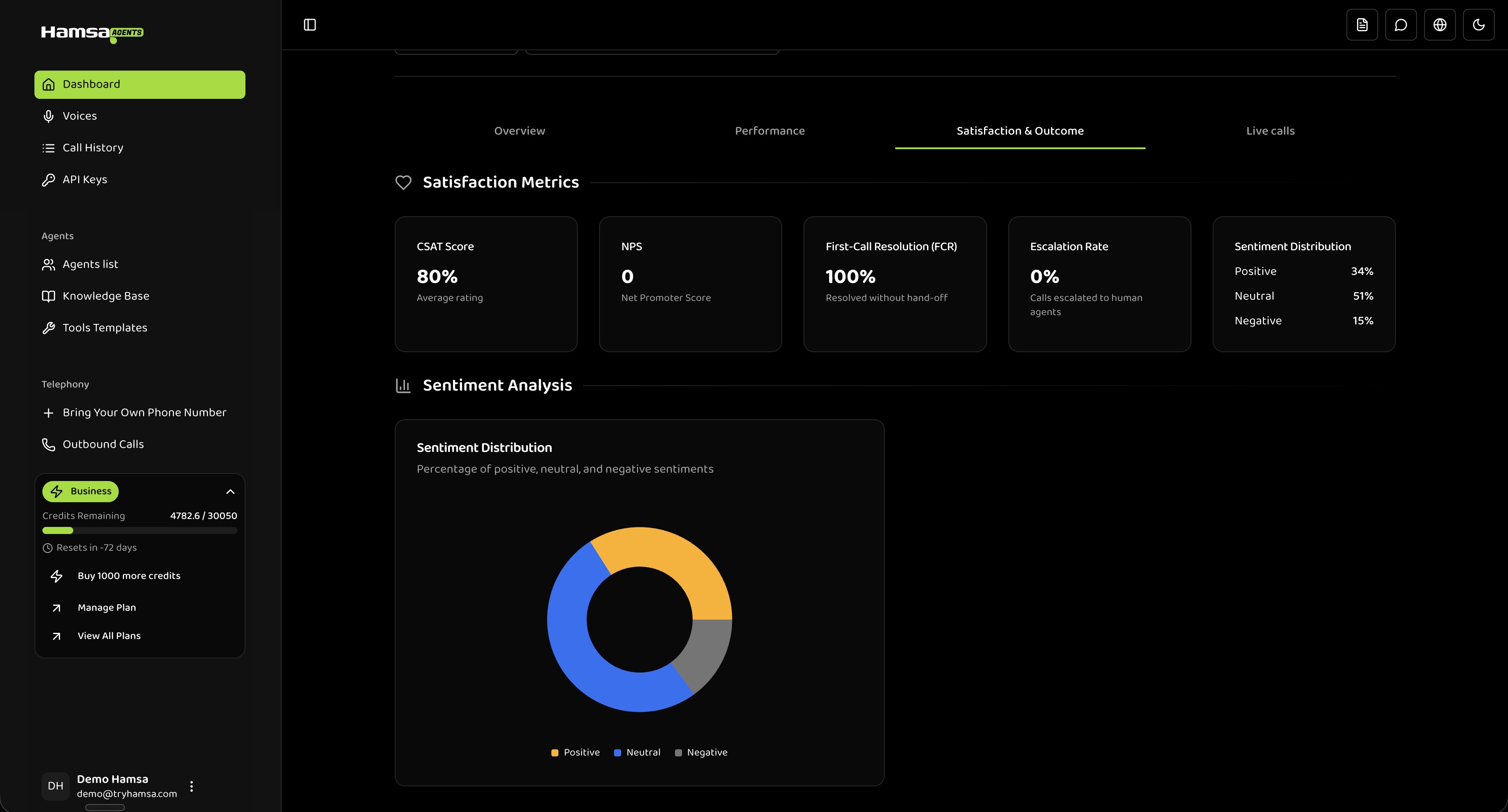 Satisfaction & Outcome - Hamsa API
