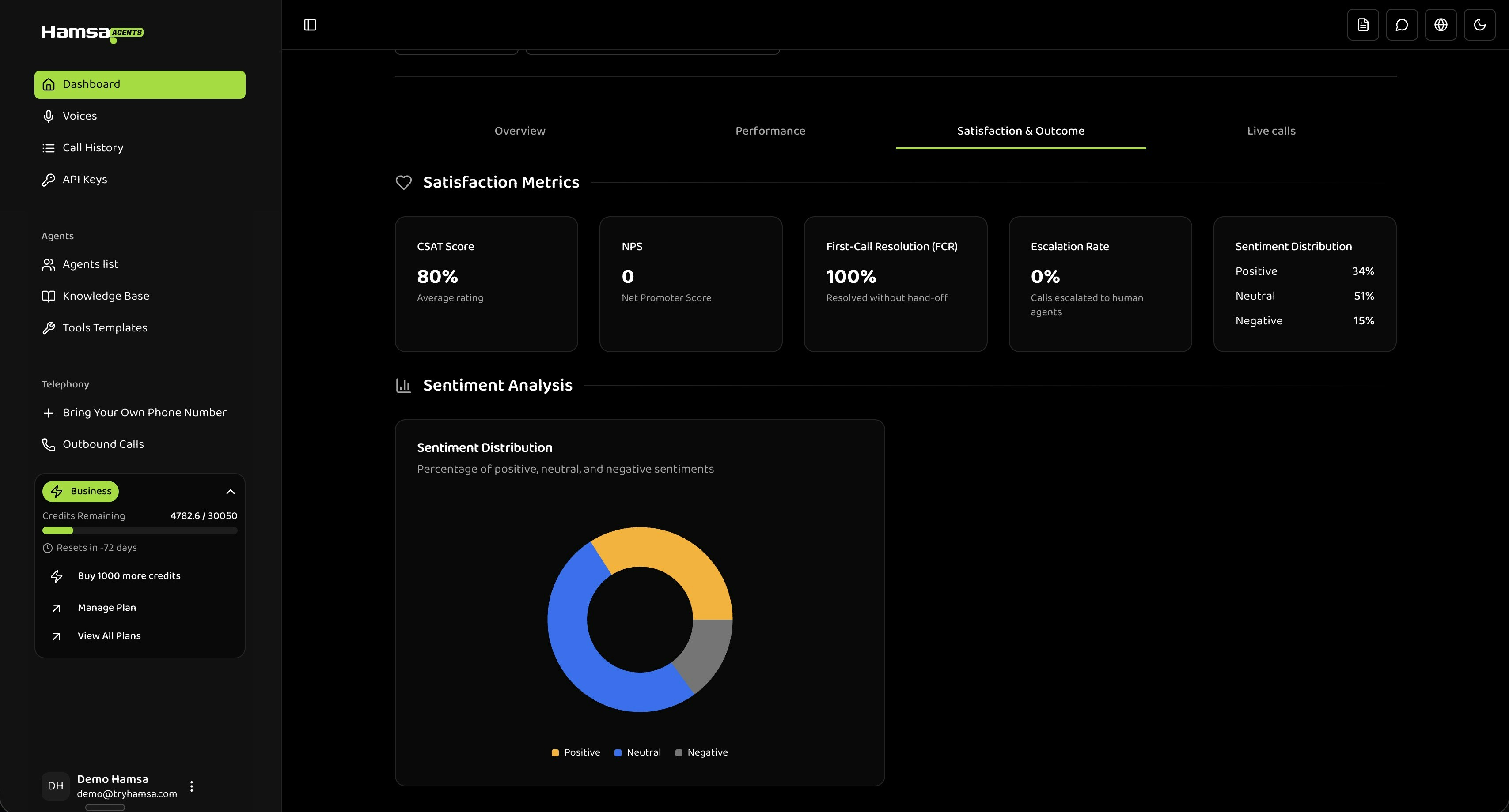 Satisfaction & Outcome Dashboard