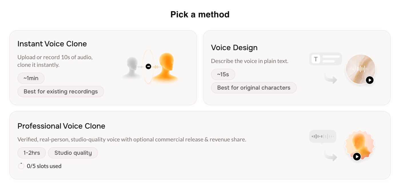 The Create Voice hub with three methods: Instant Voice Clone, Voice Design, and Professional Voice Clone