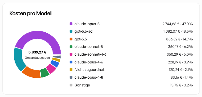 Admin Handbuch Kosten Nach Modell Beispiel Ohne Details