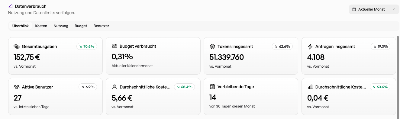 Admin Handbuch Pool Limit In Prozent Überblick
