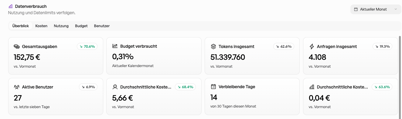 Admin Handbuch Pool Limit In Prozent Überblick