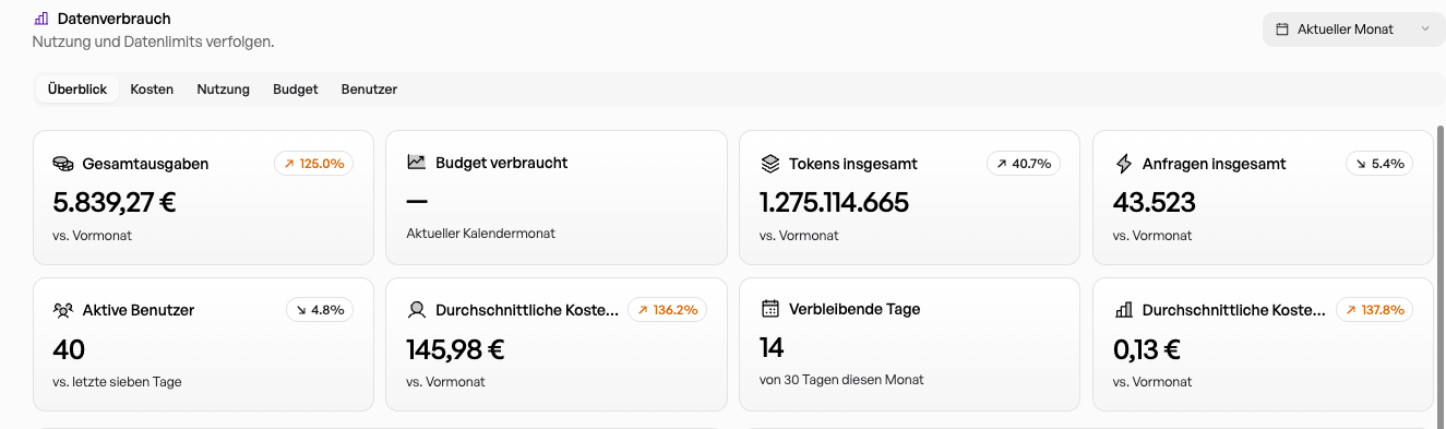Admin Handbuch Ohne Limit Beispiel Datenverbrauch