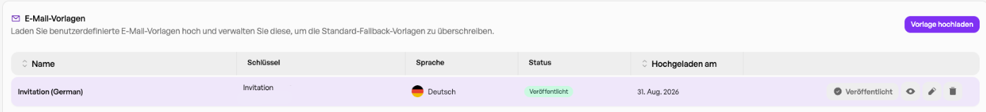 Email Vorlagen Übersicht