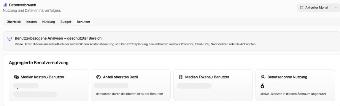 Admin Handbuch Datenverbrauch Aktive User Anzahl+