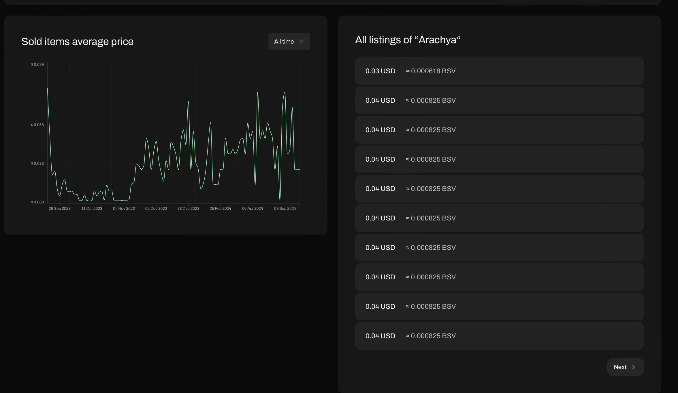 Price History