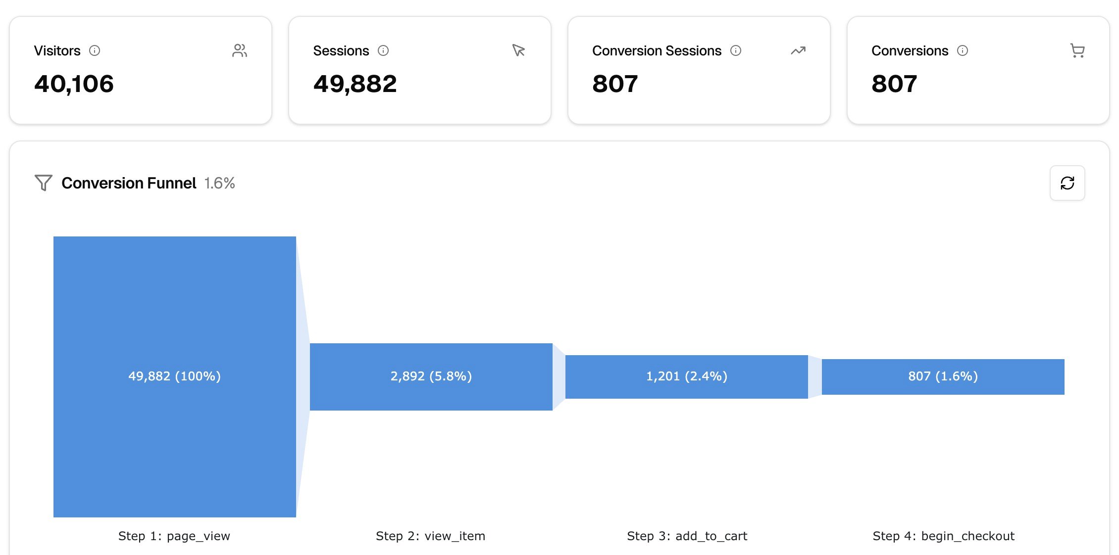 Funnel page