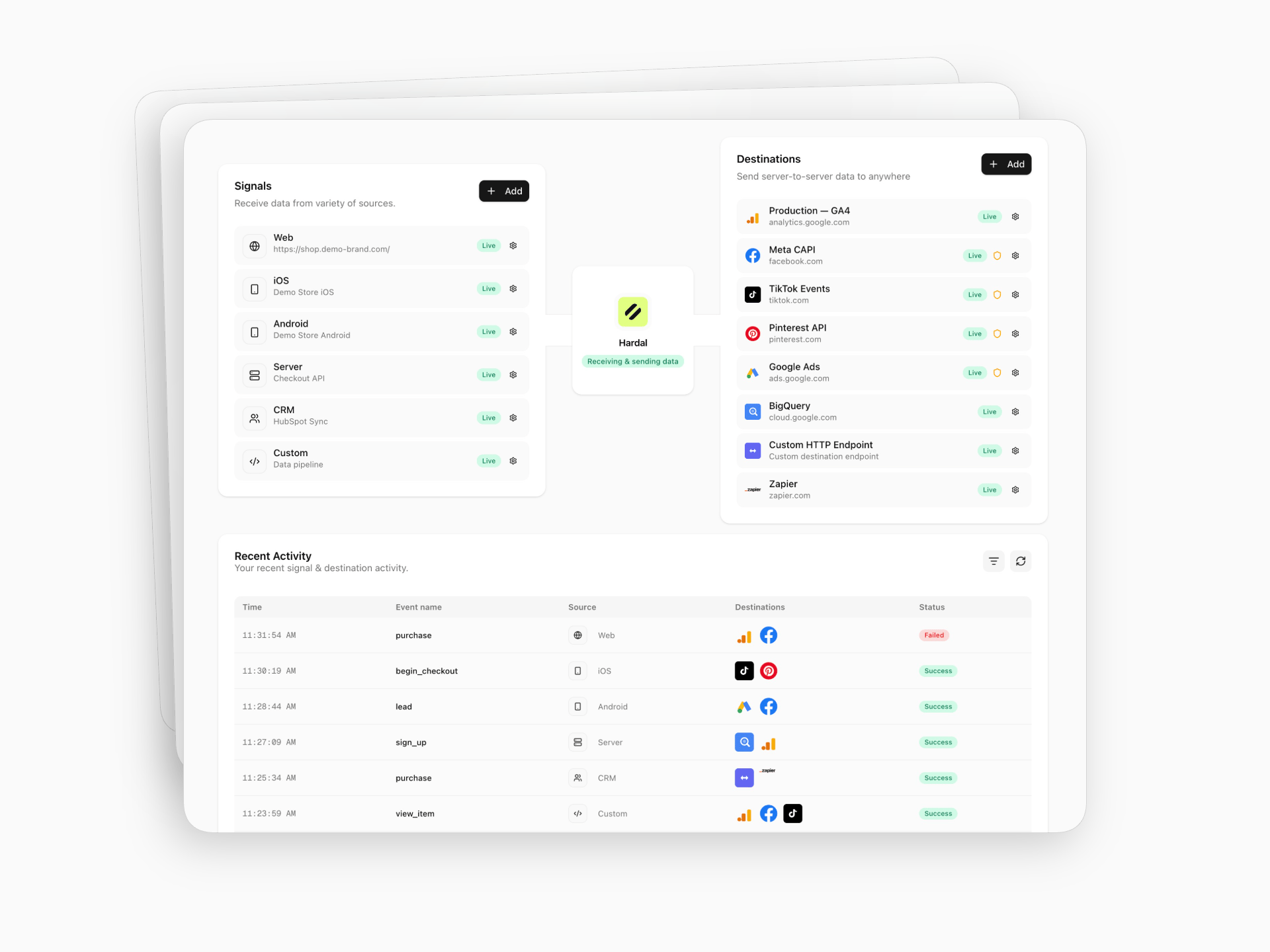 Destinations Dashboard