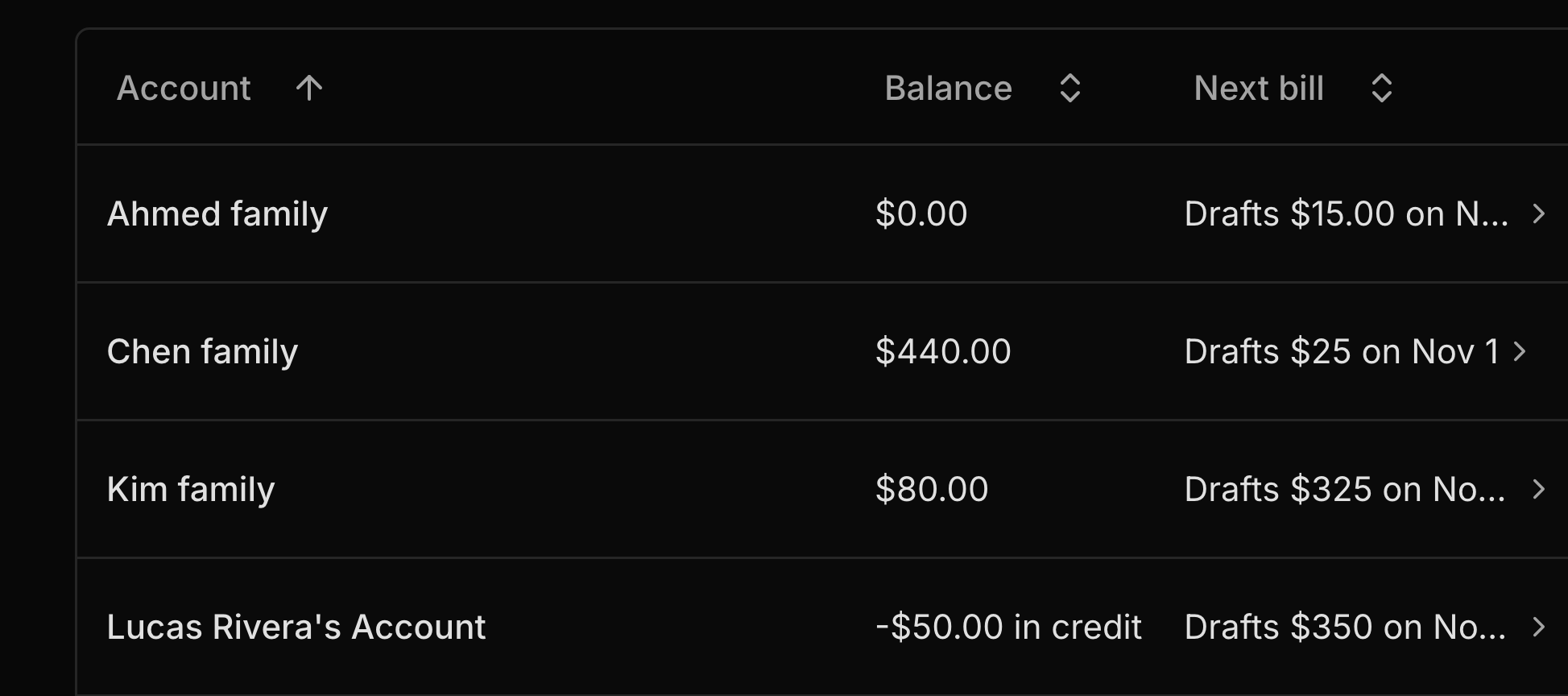 The accounts list's Next bill column, showing the draft coming for each account.