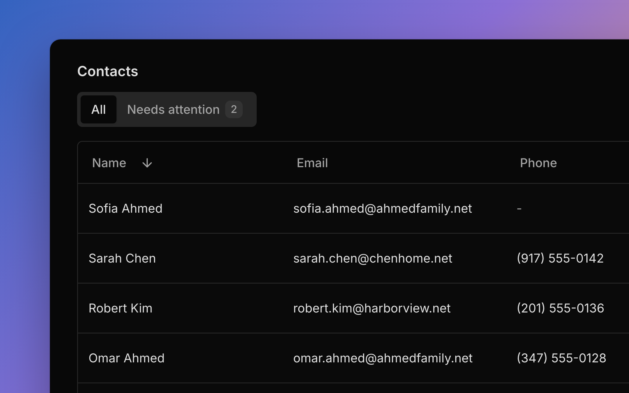 The Contacts list: everyone with their email and phone, with a Needs attention tab counting the contacts whose email needs fixing