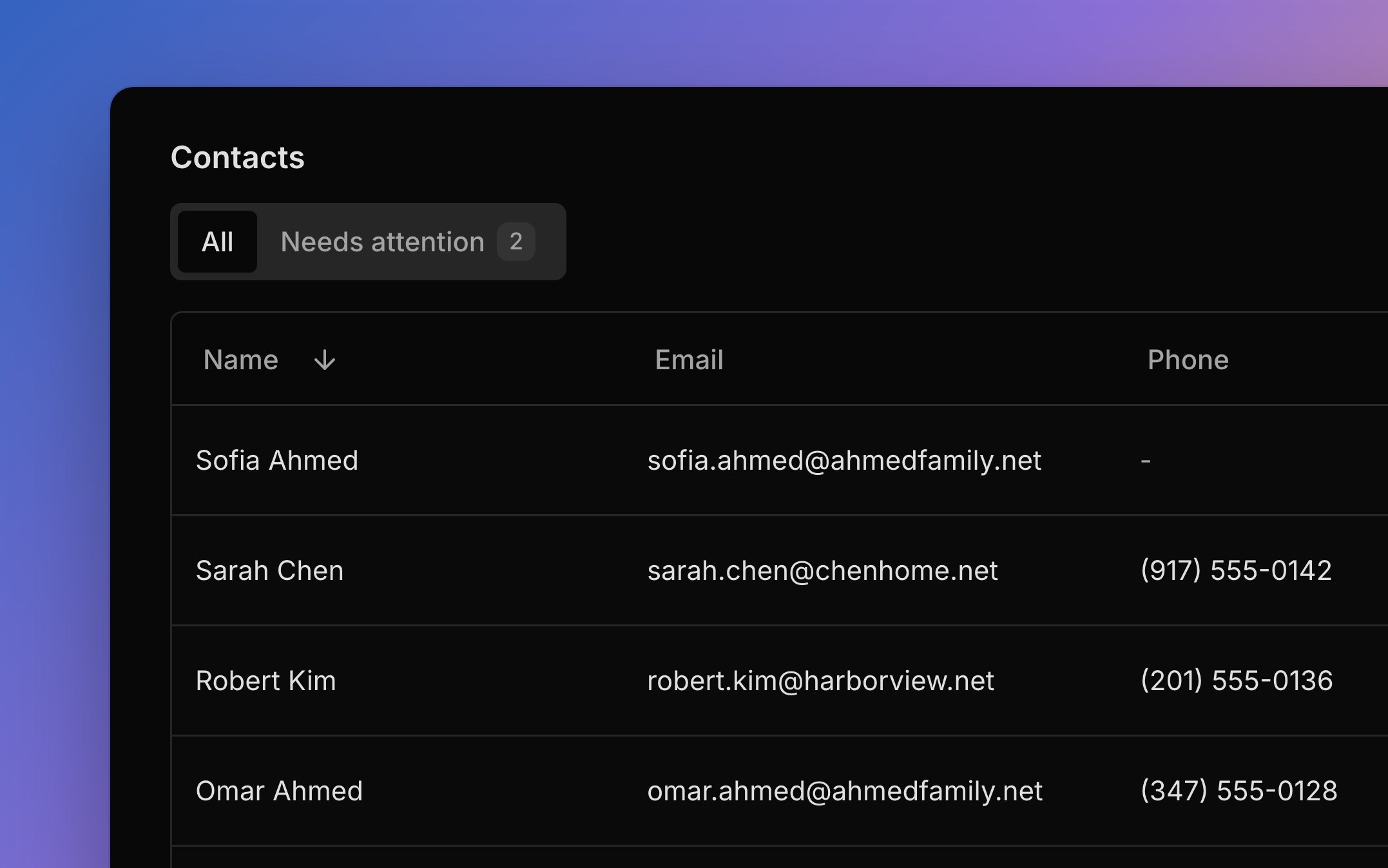 The Contacts list: everyone with their email and phone, with a Needs attention tab counting the contacts whose email needs fixing