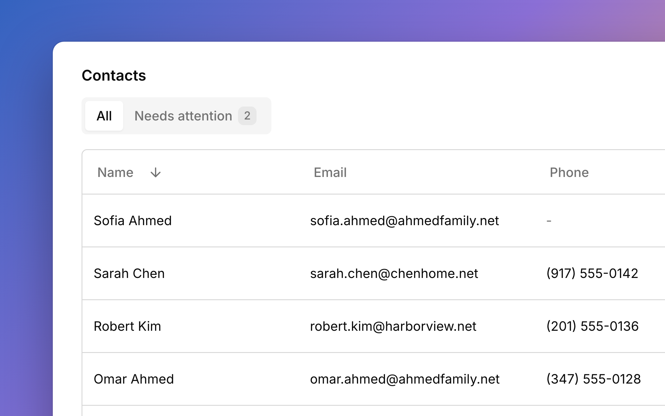 The Contacts list: everyone with their email and phone, with a Needs attention tab counting the contacts whose email needs fixing