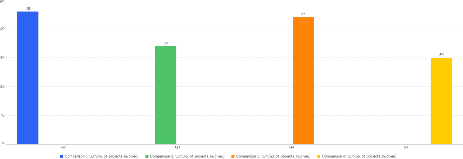 Number of incidents across 2025 Q1 and the past 3 quarters in 2024