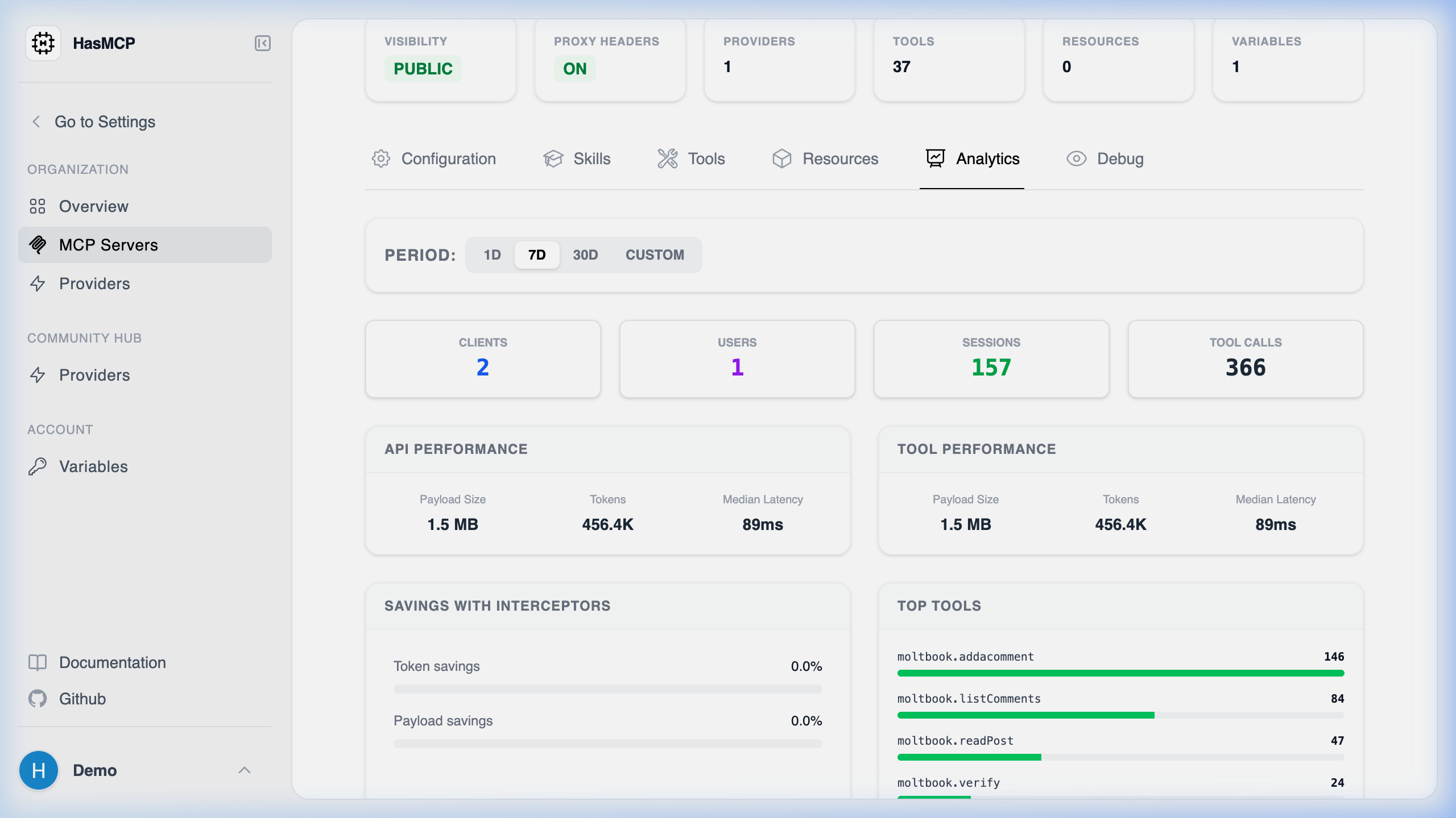 HasMCP Server Analytics Dashboard