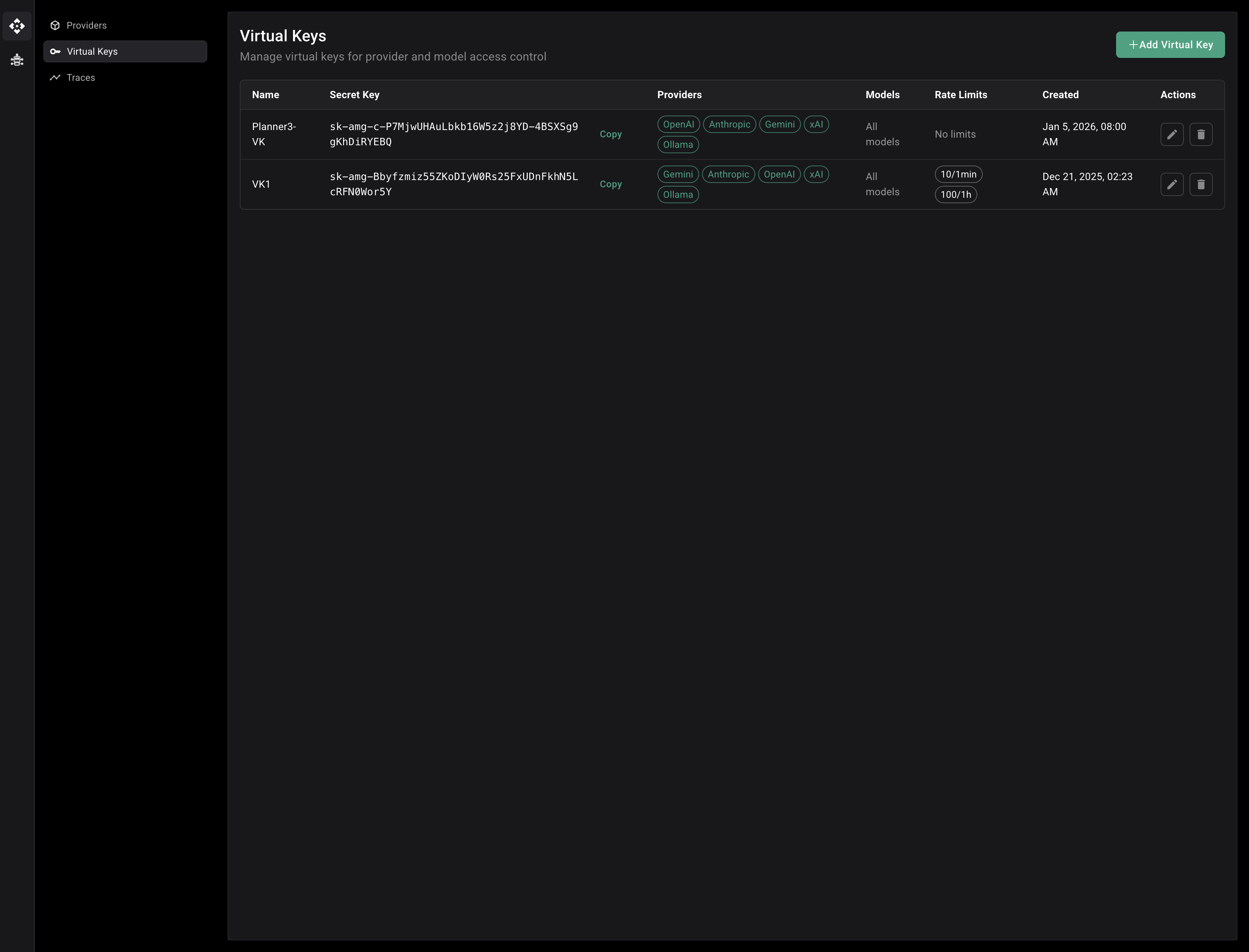 Virtual Keys Overview