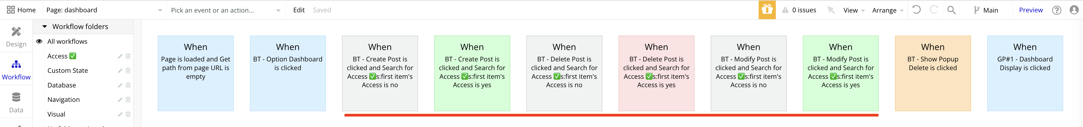 Screen Workflows Access✅