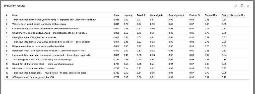 Evaluation results modal table ranked by Score