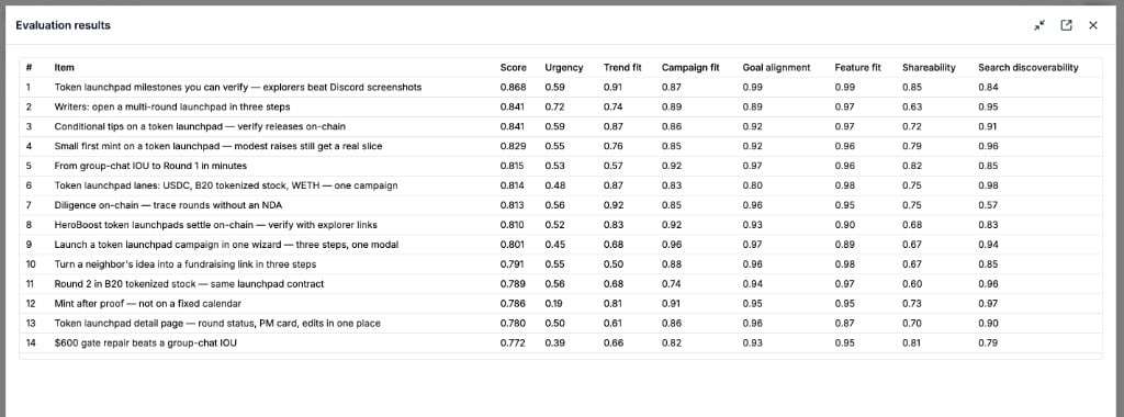 Evaluation results modal table ranked by Score