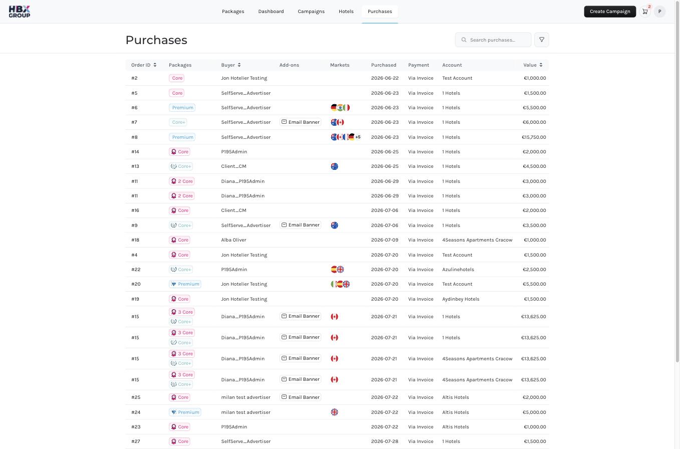 Purchases Order History
