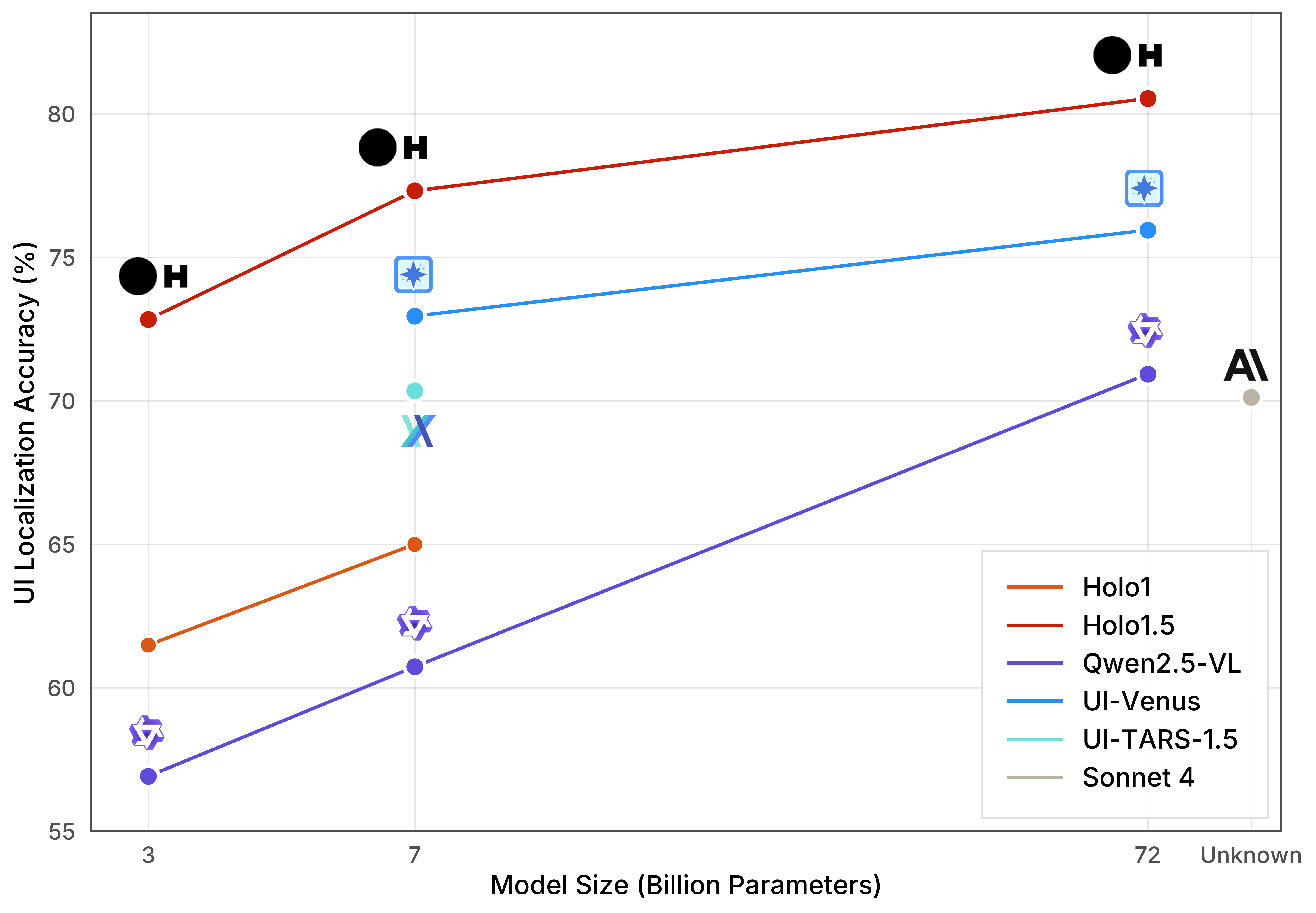 Holo1 5 Figure1 Pn
