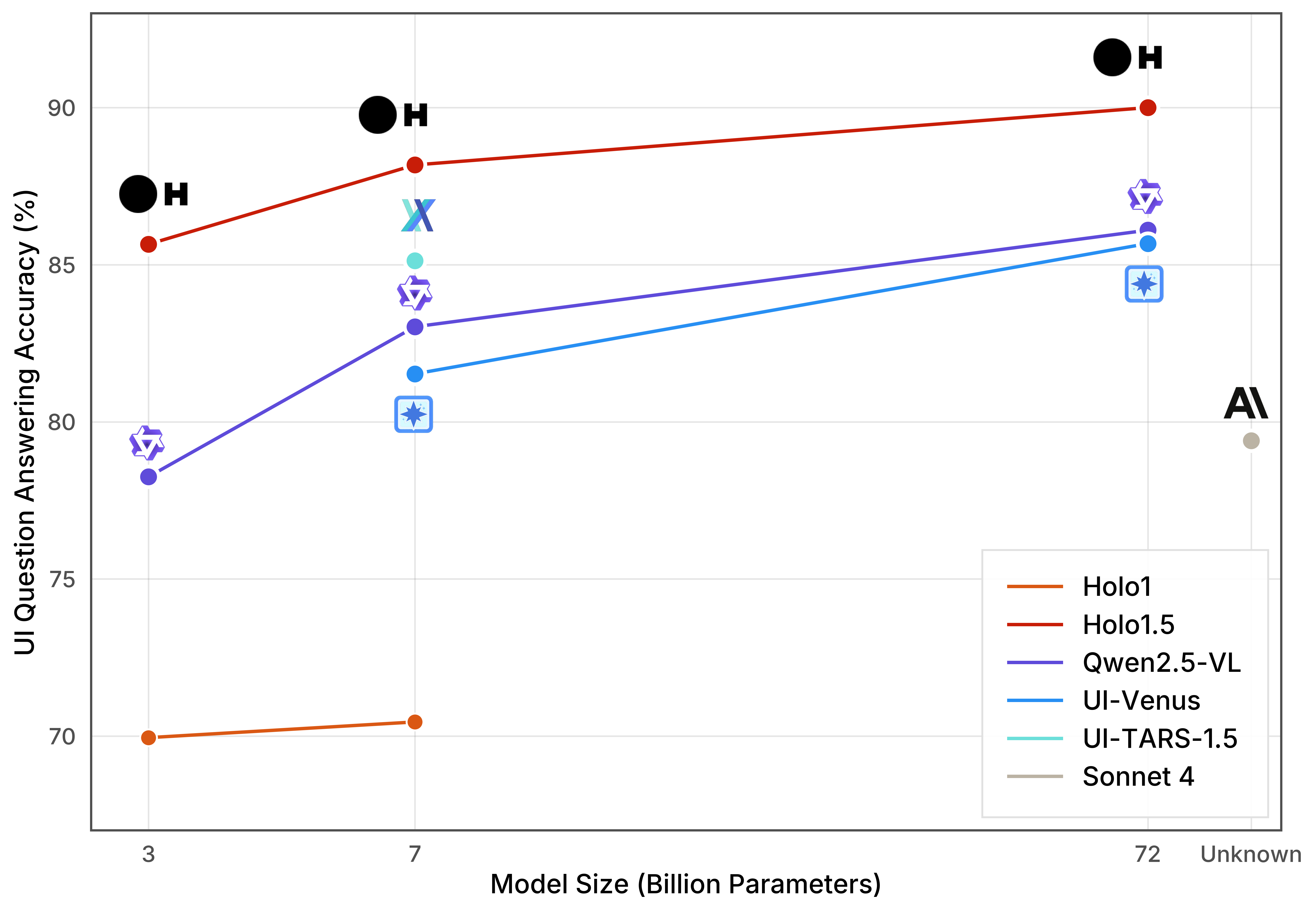 Holo1 5 Figure3 Pn