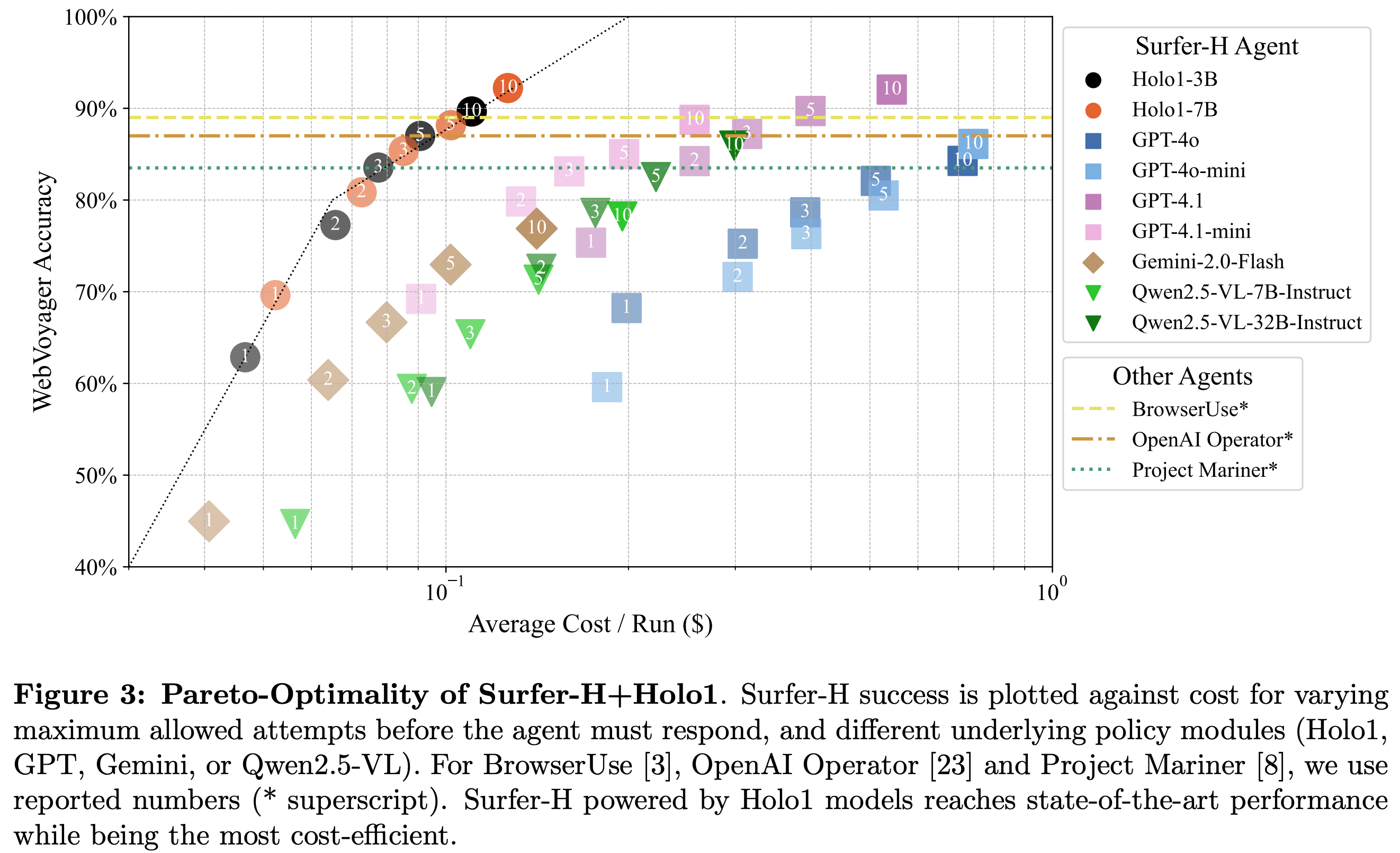 Holo1 3B Figure3 Pn
