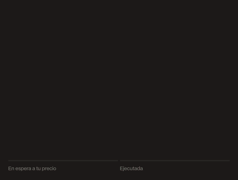 Gráfico de velas animado: una orden límite espera a su precio y se ejecuta cuando el mercado lo alcanza.