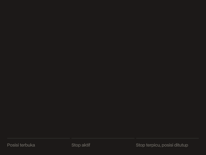 Grafik candlestick animasi: posisi dibuka, harga turun ke level stop loss, dan posisi ditutup untuk membatasi kerugian.