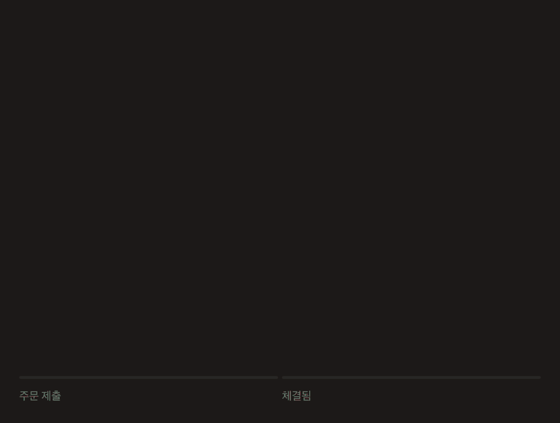 애니메이션 캔들 차트: 시장가 주문을 제출하고 현재 가격에서 즉시 체결합니다.