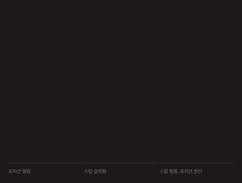 애니메이션 캔들 차트: 포지션이 열리고 가격이 손절 가격까지 내려가 손실을 제한하도록 포지션이 청산됩니다.