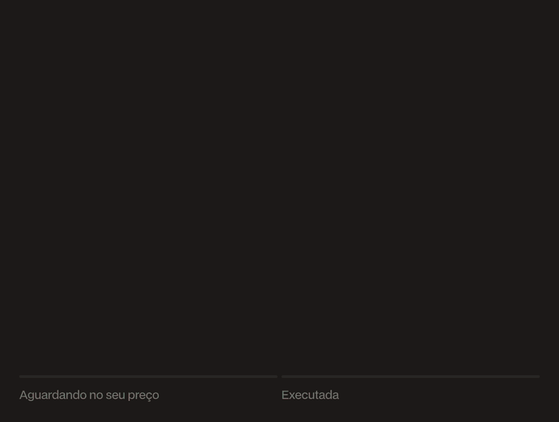 Gráfico de velas animado: uma ordem limite aguarda no seu preço e é executada quando o mercado o alcança.